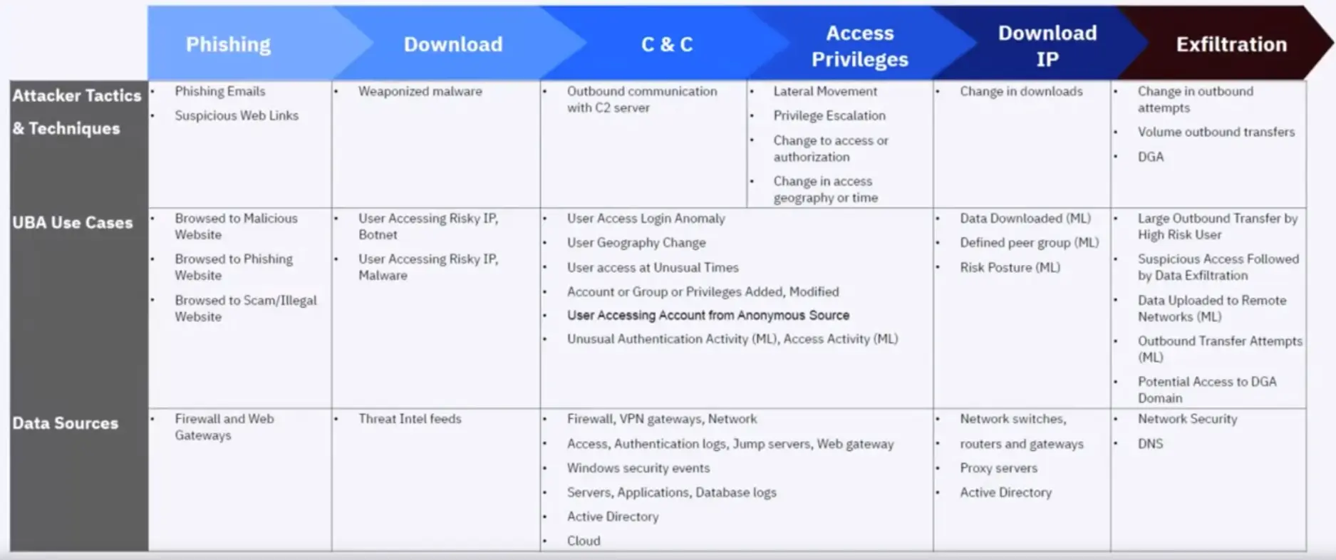 SIEM Platforms