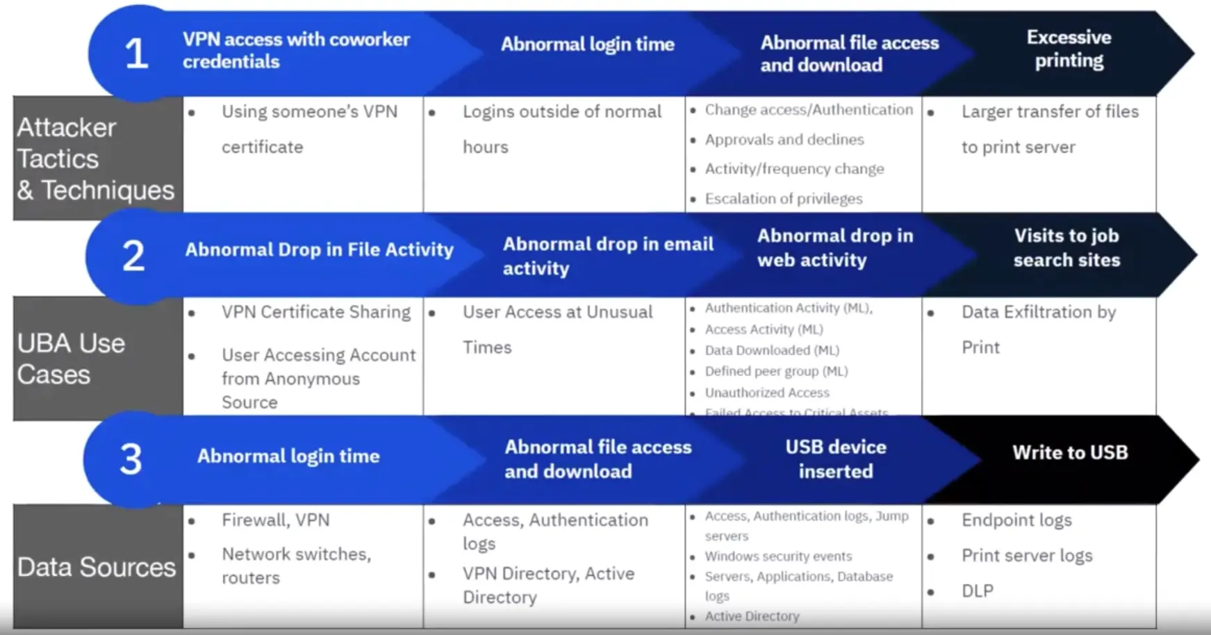 SIEM Platforms