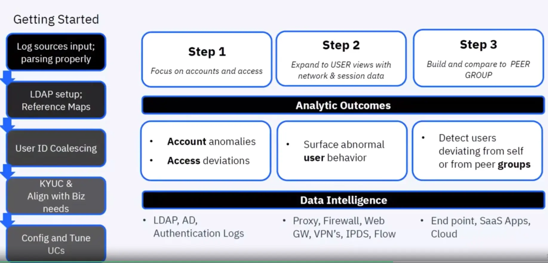 SIEM Platforms