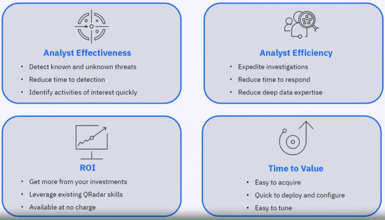 SIEM Platforms