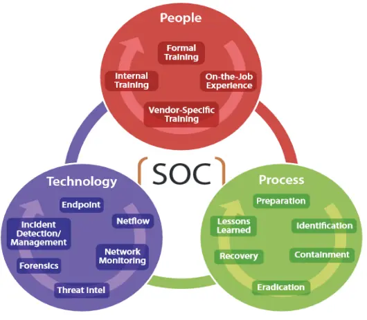 SIEM Platforms