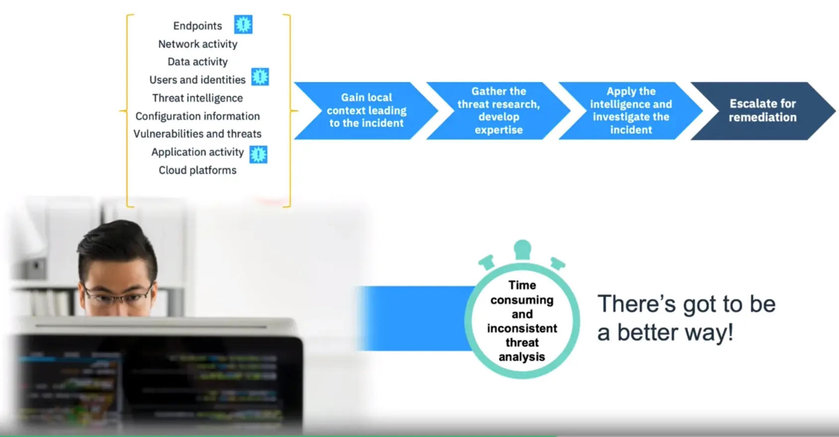 SIEM Platforms