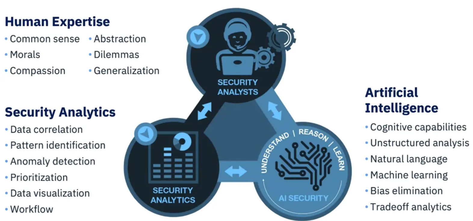 SIEM Platforms