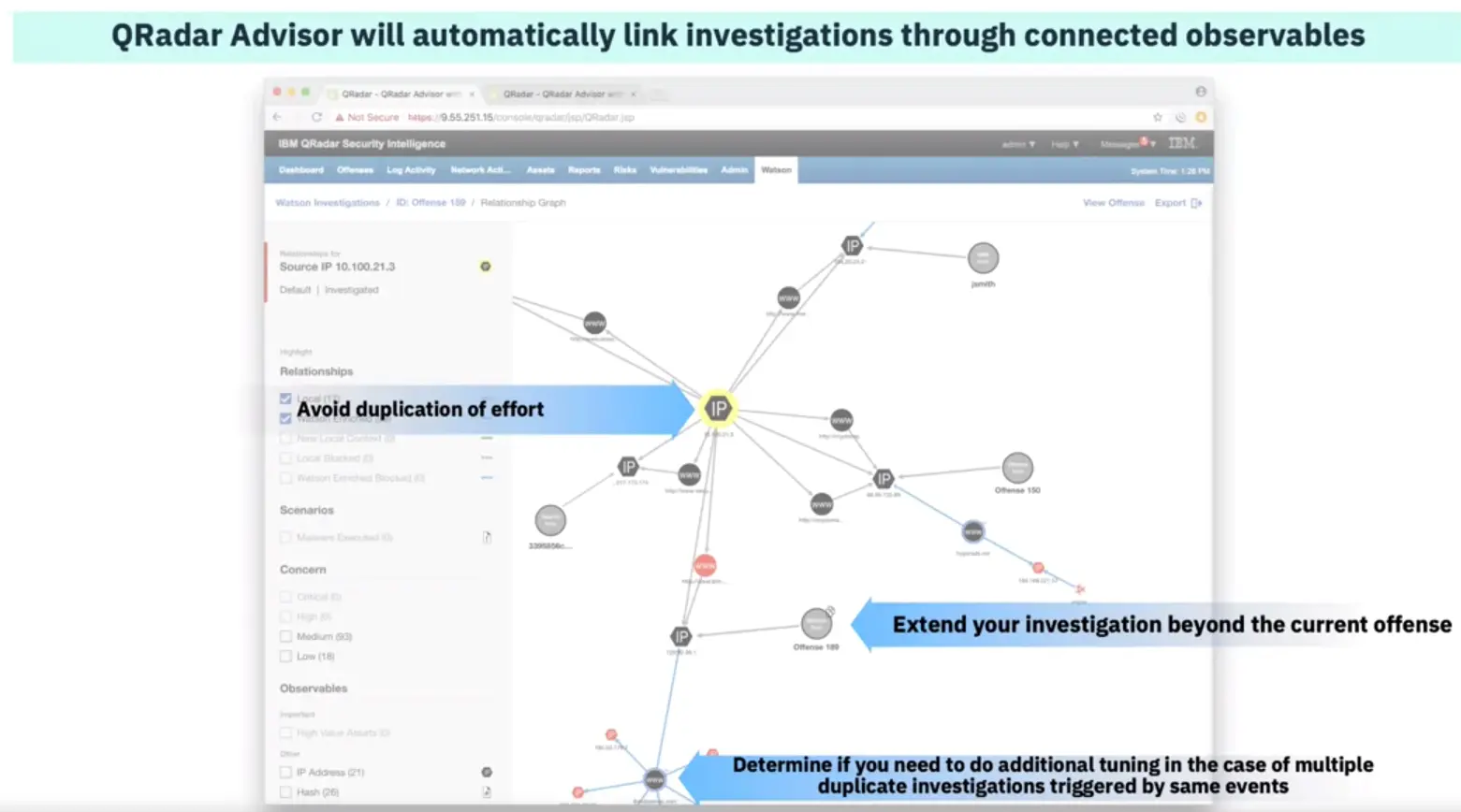SIEM Platforms