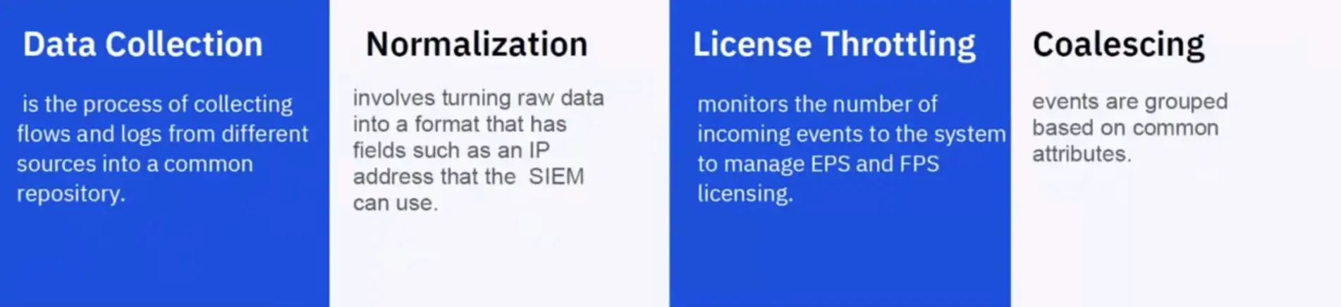 SIEM Platforms