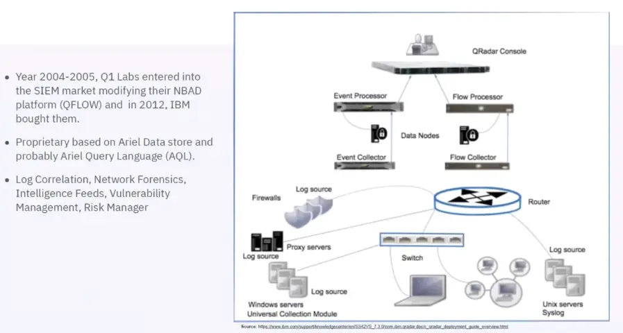 SIEM Platforms