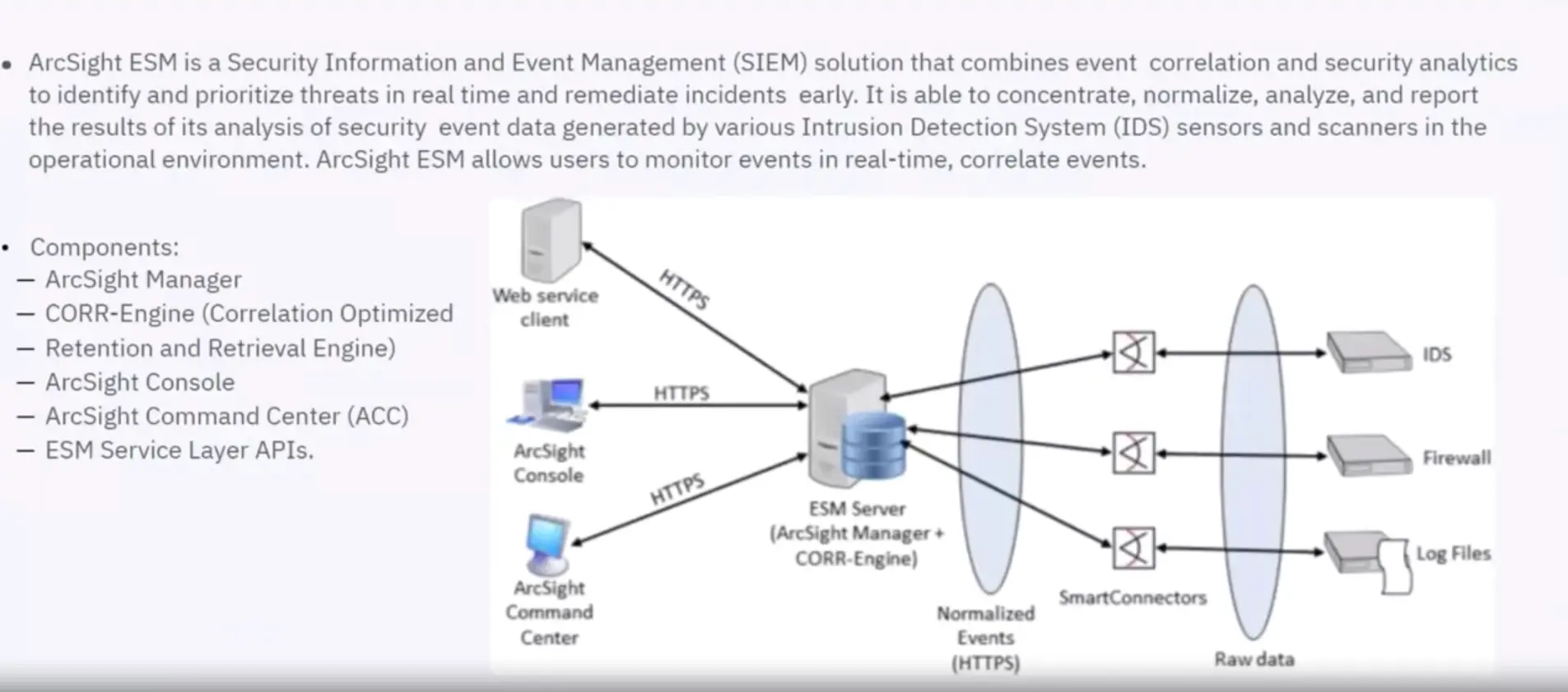 SIEM Platforms