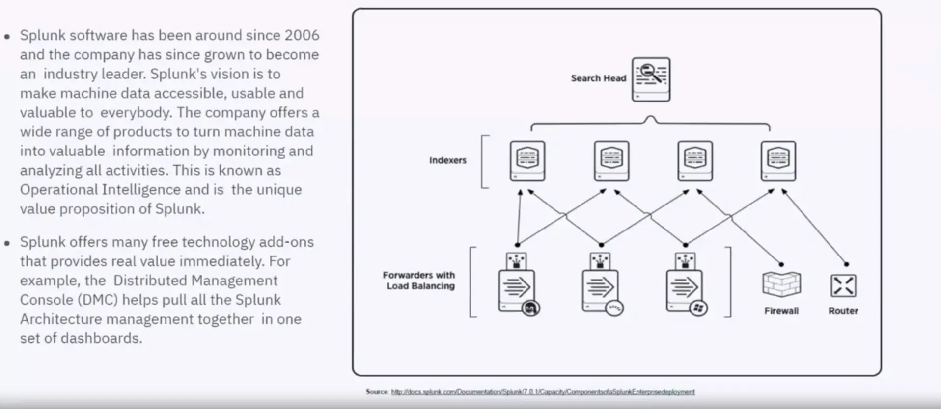 SIEM Platforms