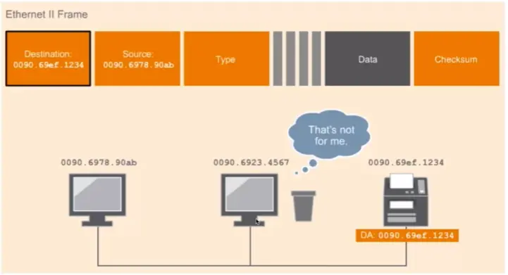 TCP IP Framework