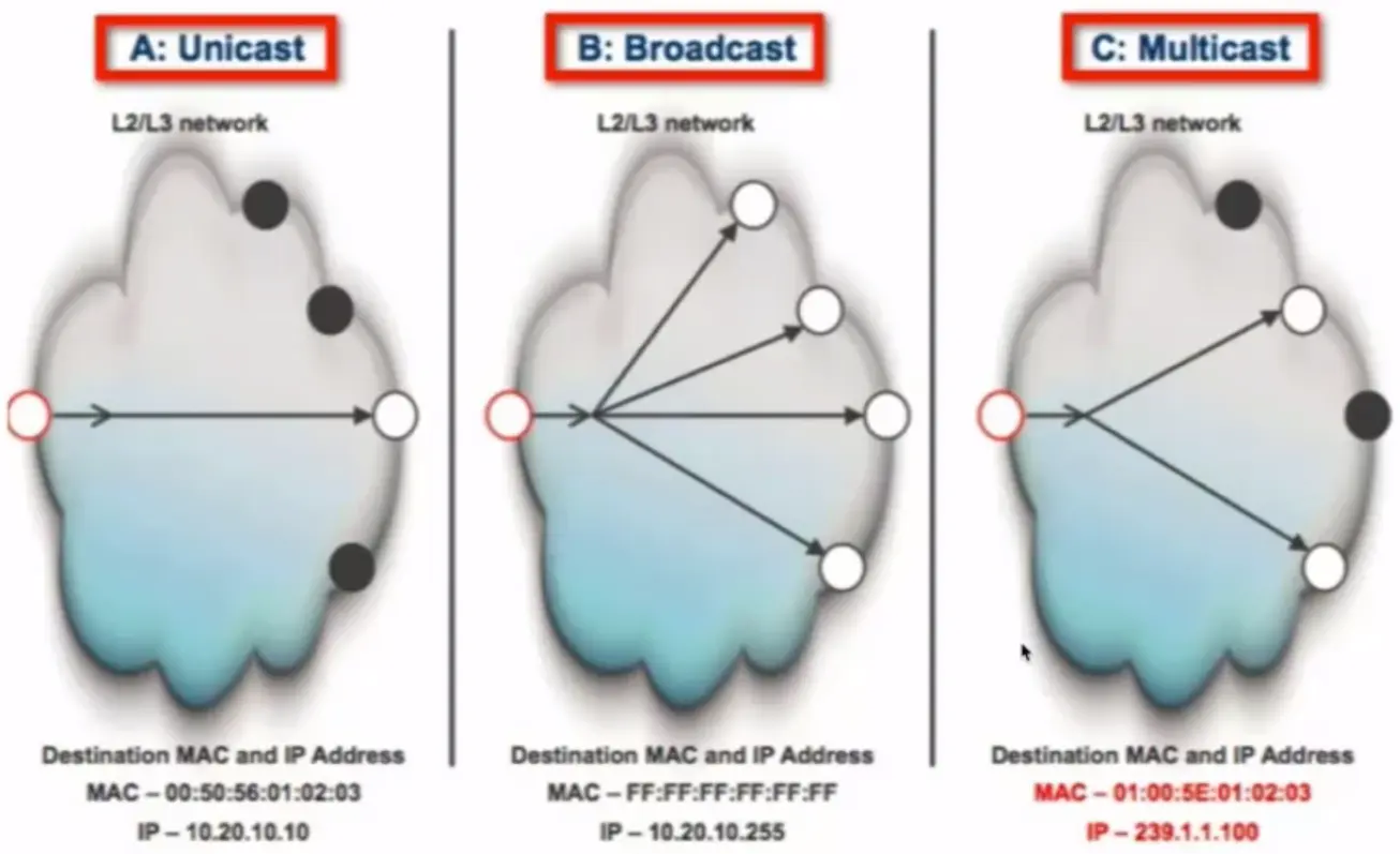 TCP IP Framework