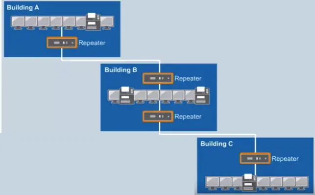 TCP IP Framework