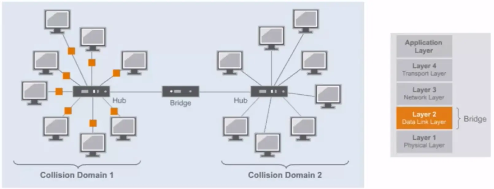 TCP IP Framework