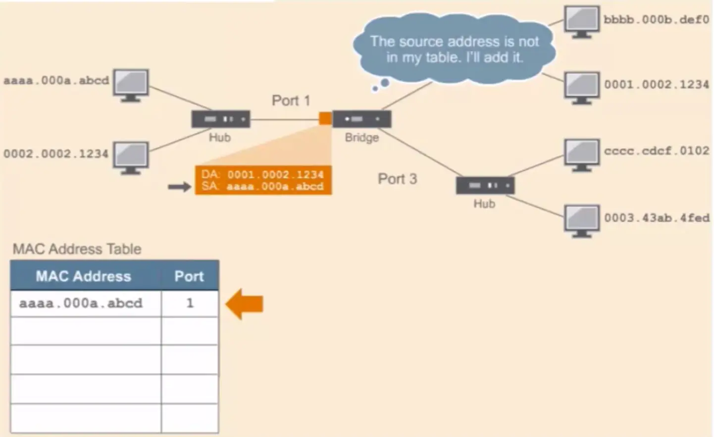TCP IP Framework