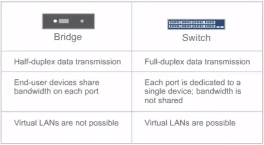 TCP IP Framework