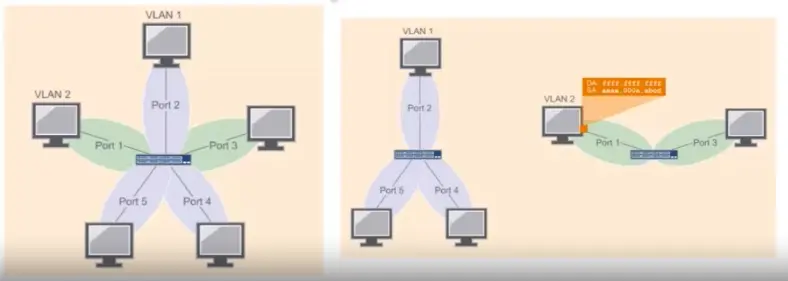 TCP IP Framework