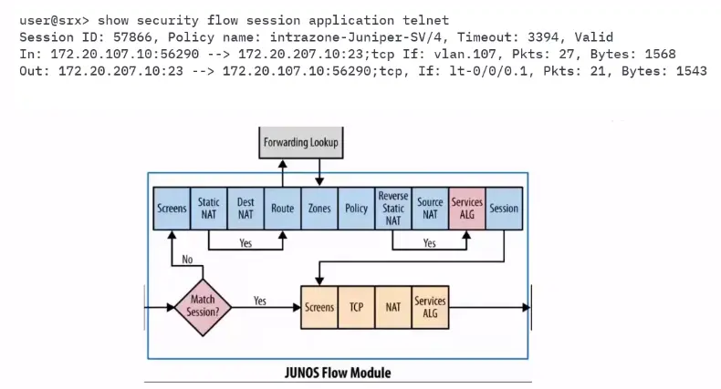 TCP IP Framework