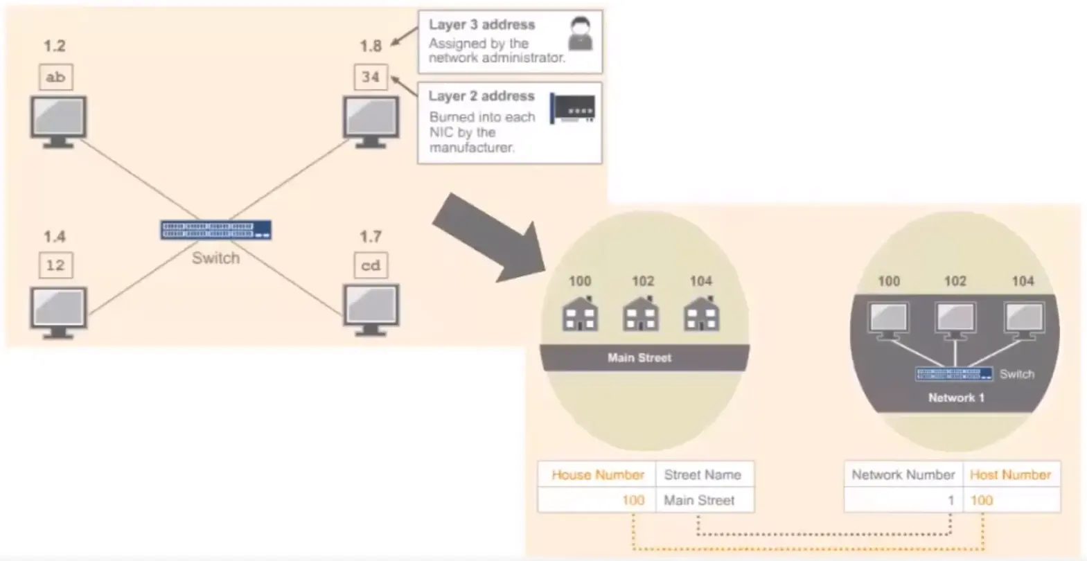 TCP IP Framework