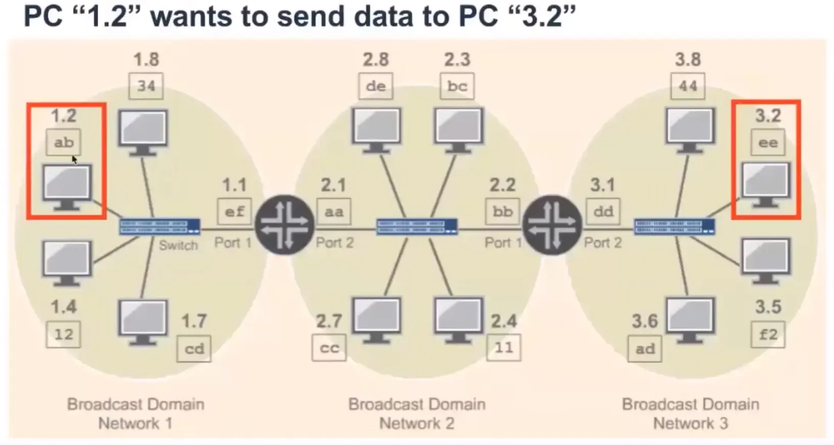 TCP IP Framework