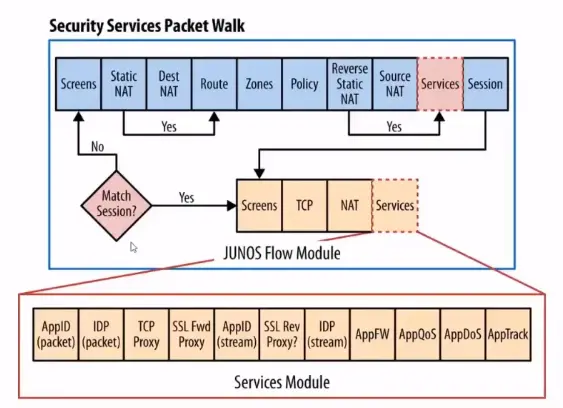 TCP IP Framework