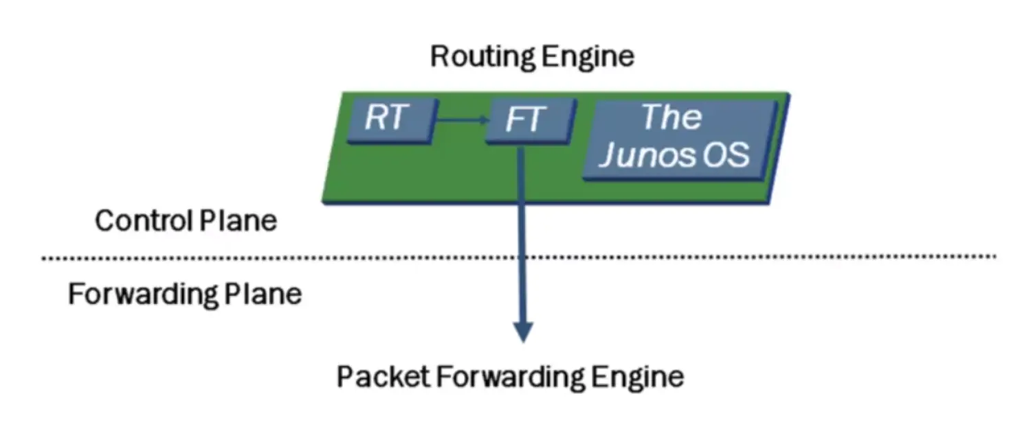 TCP IP Framework