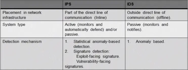 TCP IP Framework