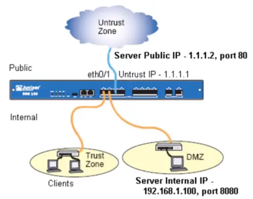 TCP IP Framework
