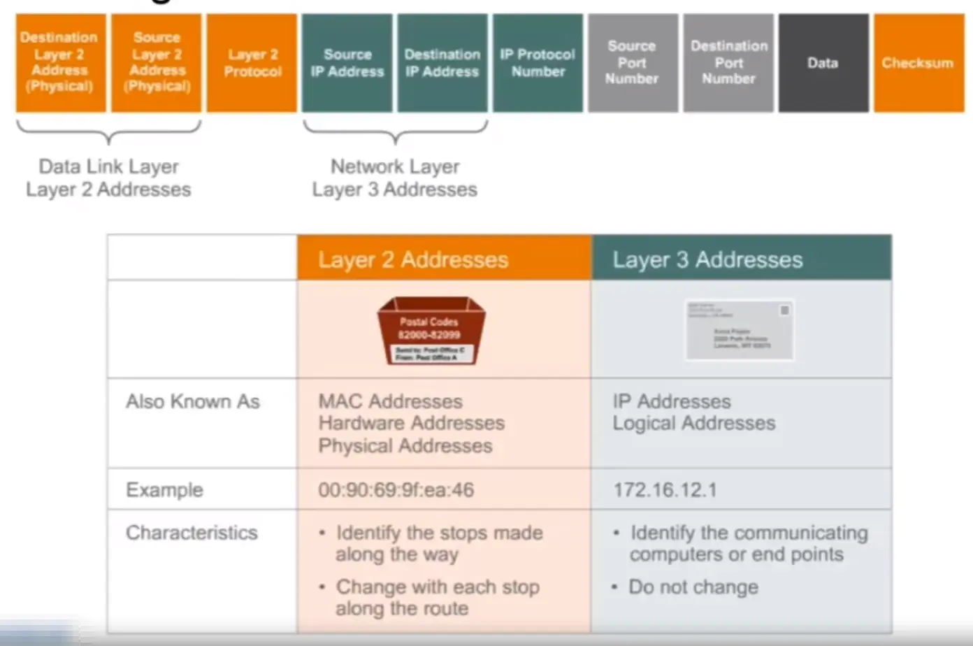 TCP IP Framework