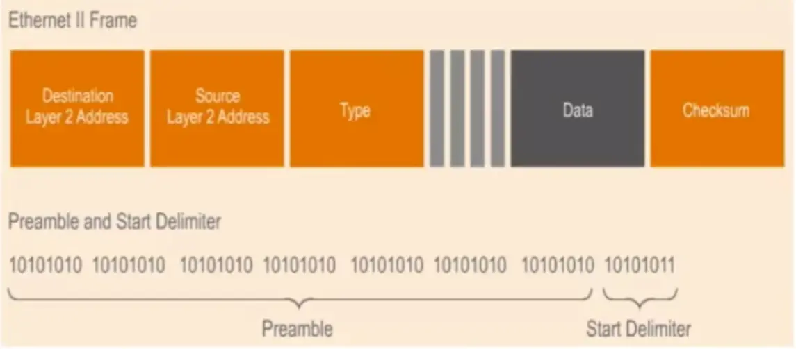 TCP IP Framework