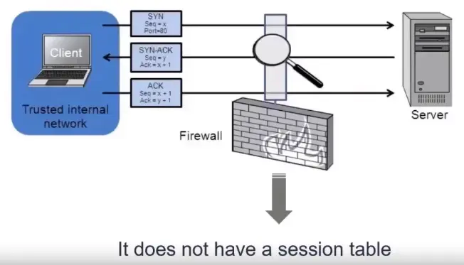TCP IP Framework