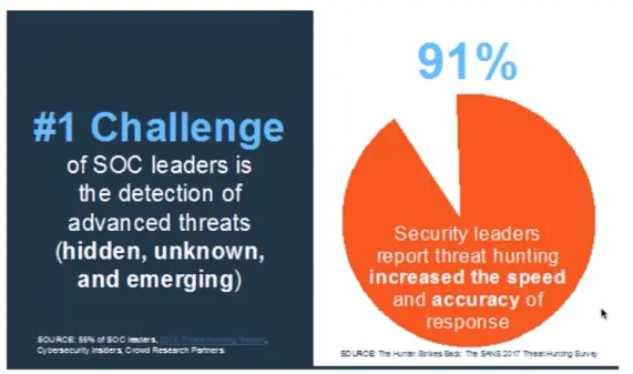 Threat Hunting