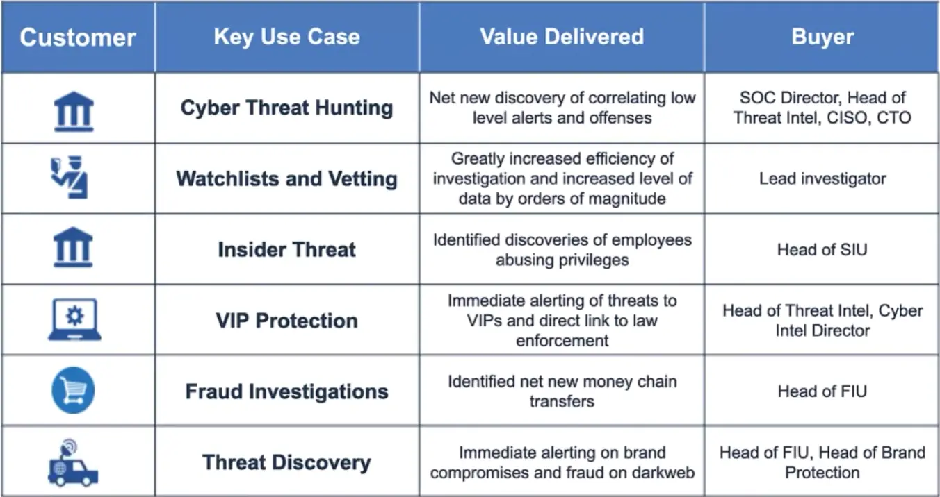 Threat Hunting