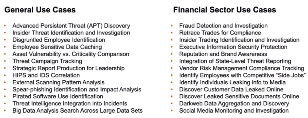 Threat Hunting