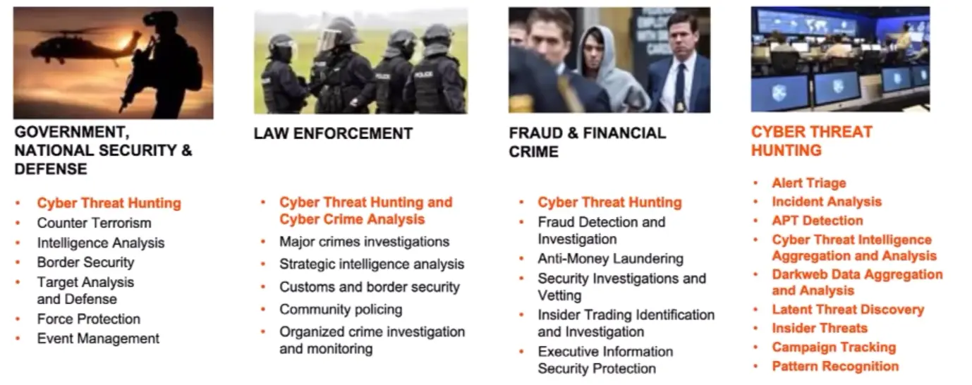 Threat Hunting