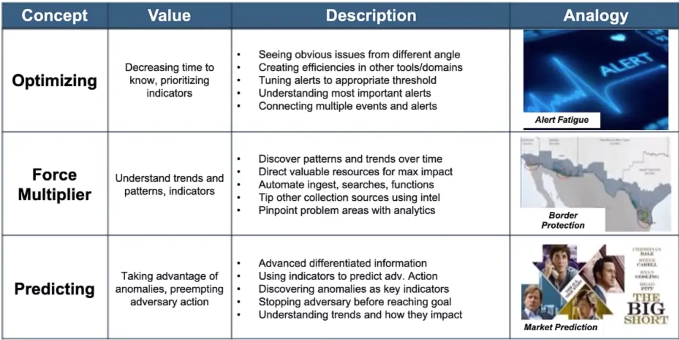 Threat Hunting