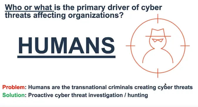 Threat Hunting