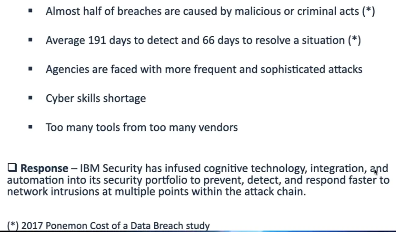 Threat Hunting