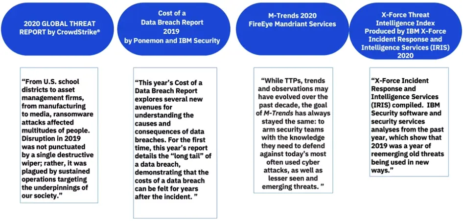 Threat Intelligence