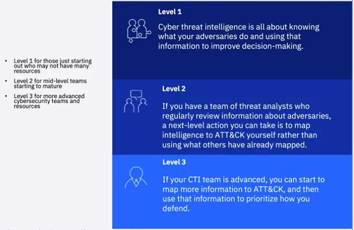Threat Intelligence