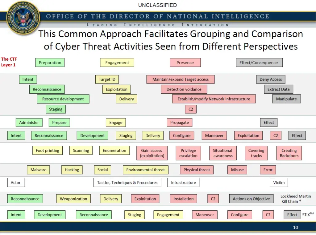 Threat Intelligence