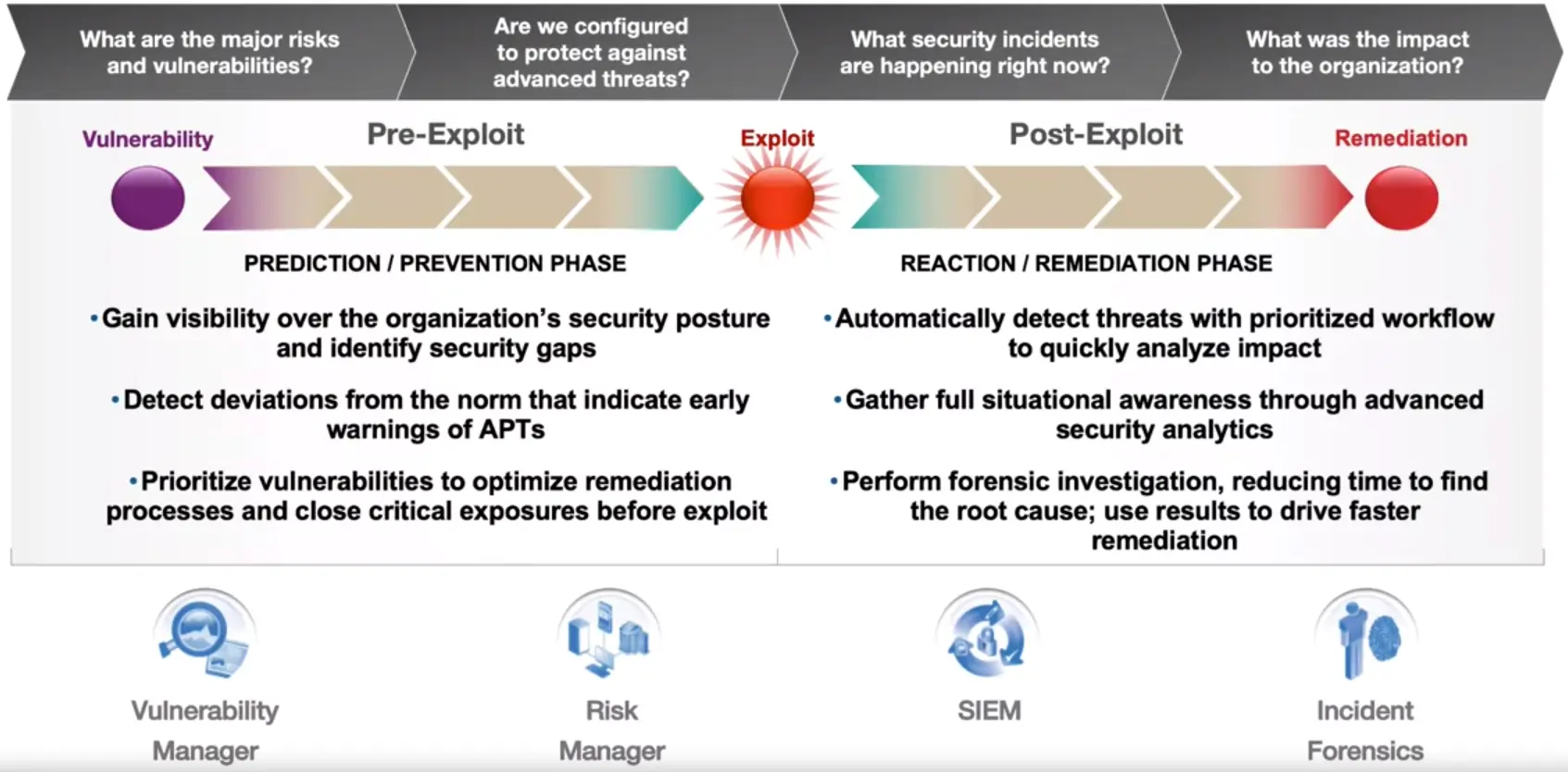 Threat Intelligence