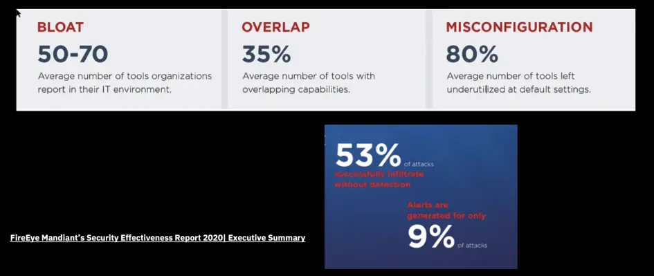 Threat Intelligence