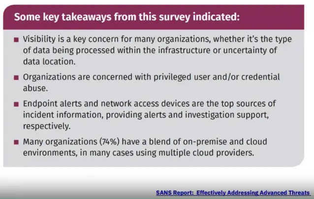 Threat Intelligence