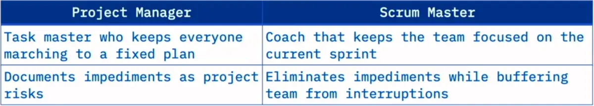 Agile Planning