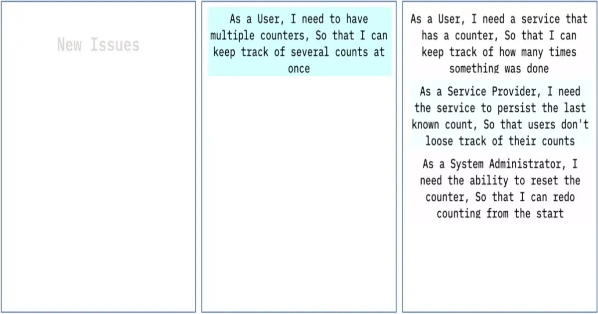 Agile Planning