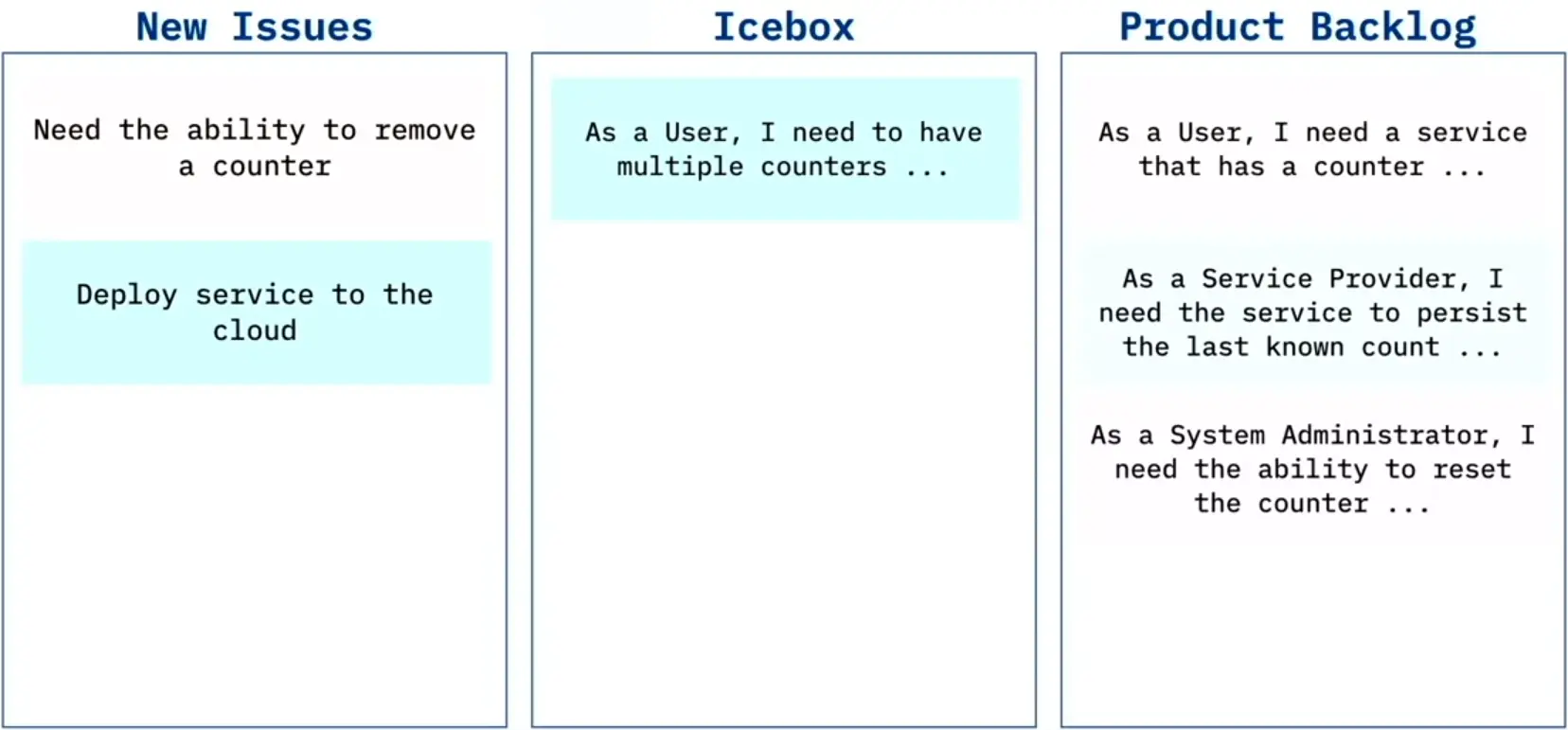 Agile Planning