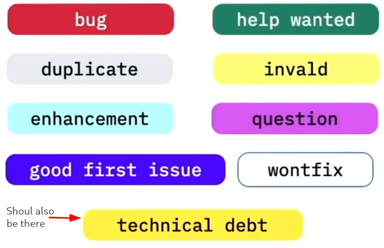 Agile Planning