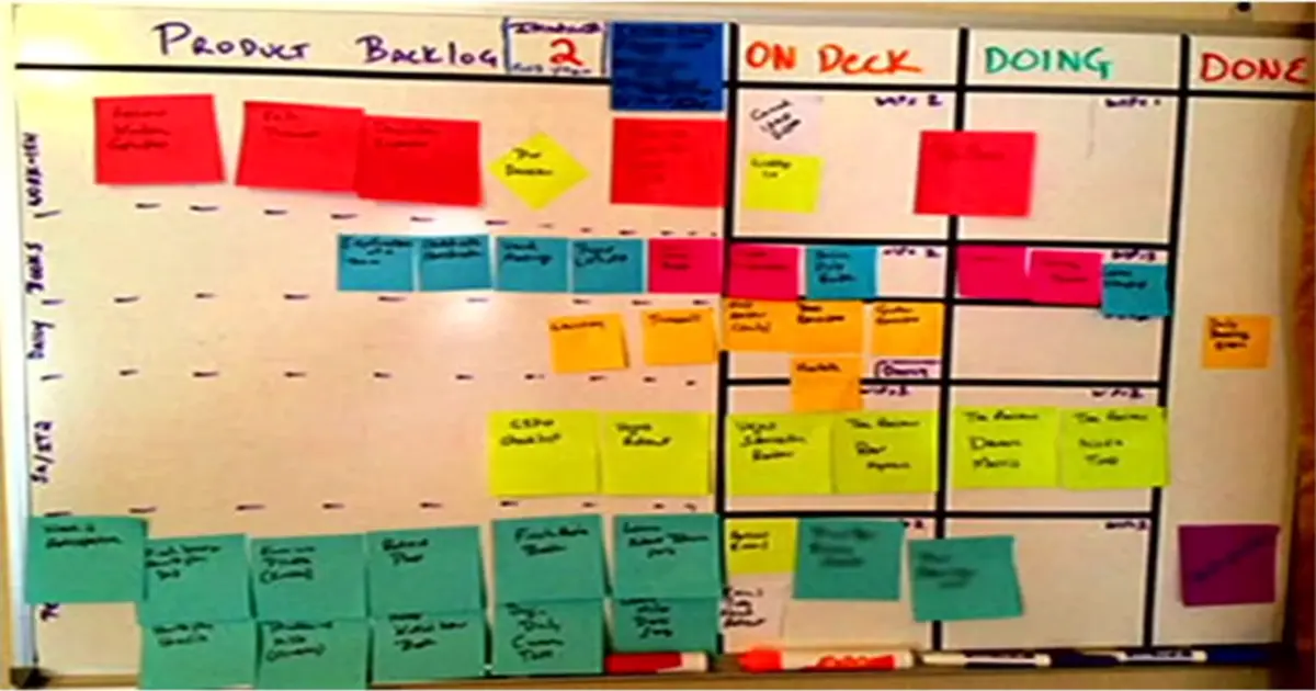 Agile Planning