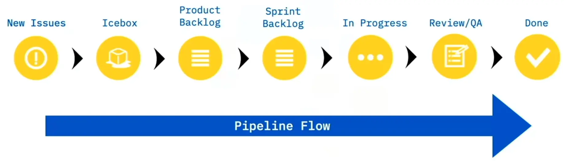 Agile Planning