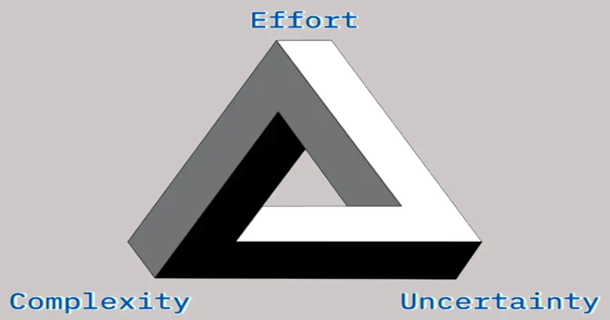 Agile Planning