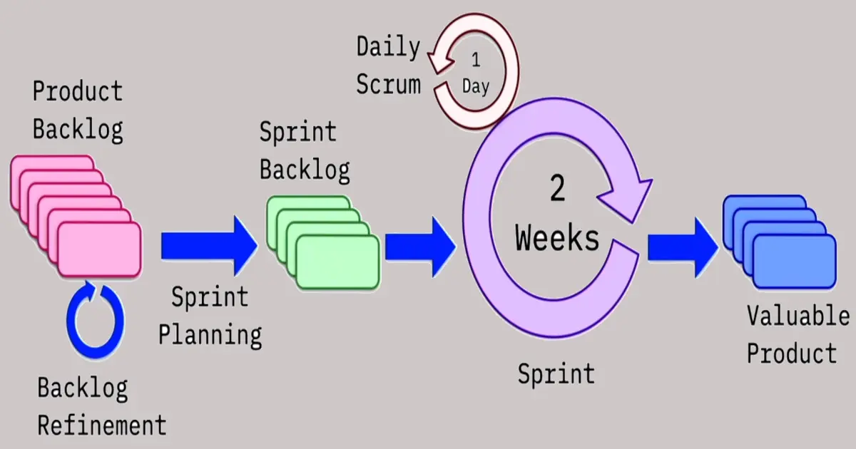Agile Planning